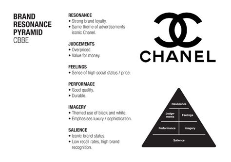 What’s Really Going On With Chanel Pri